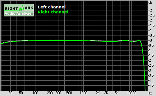 Spectrum graph